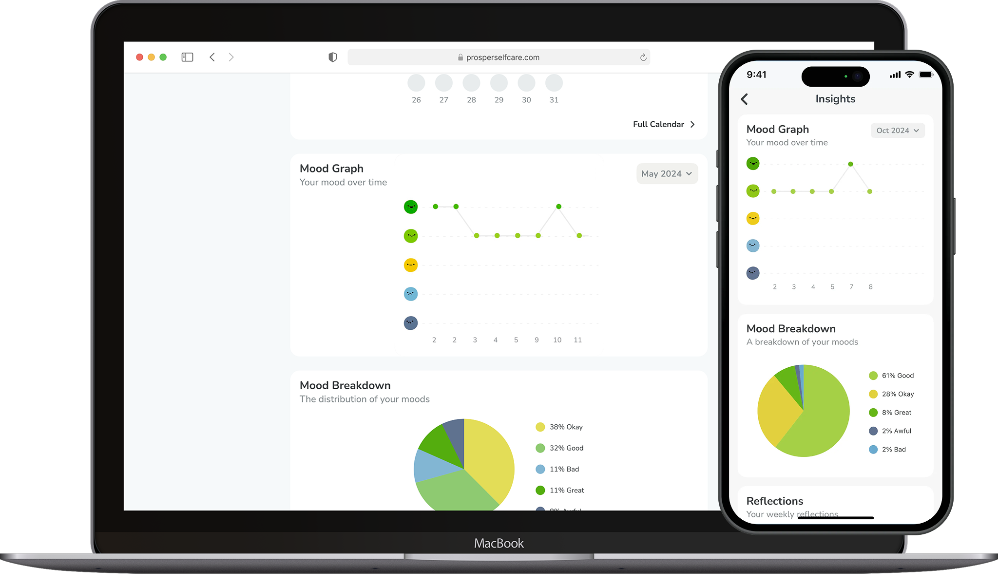 Prosper Insights on desktop and mobile — mood graph and mood breakdown
