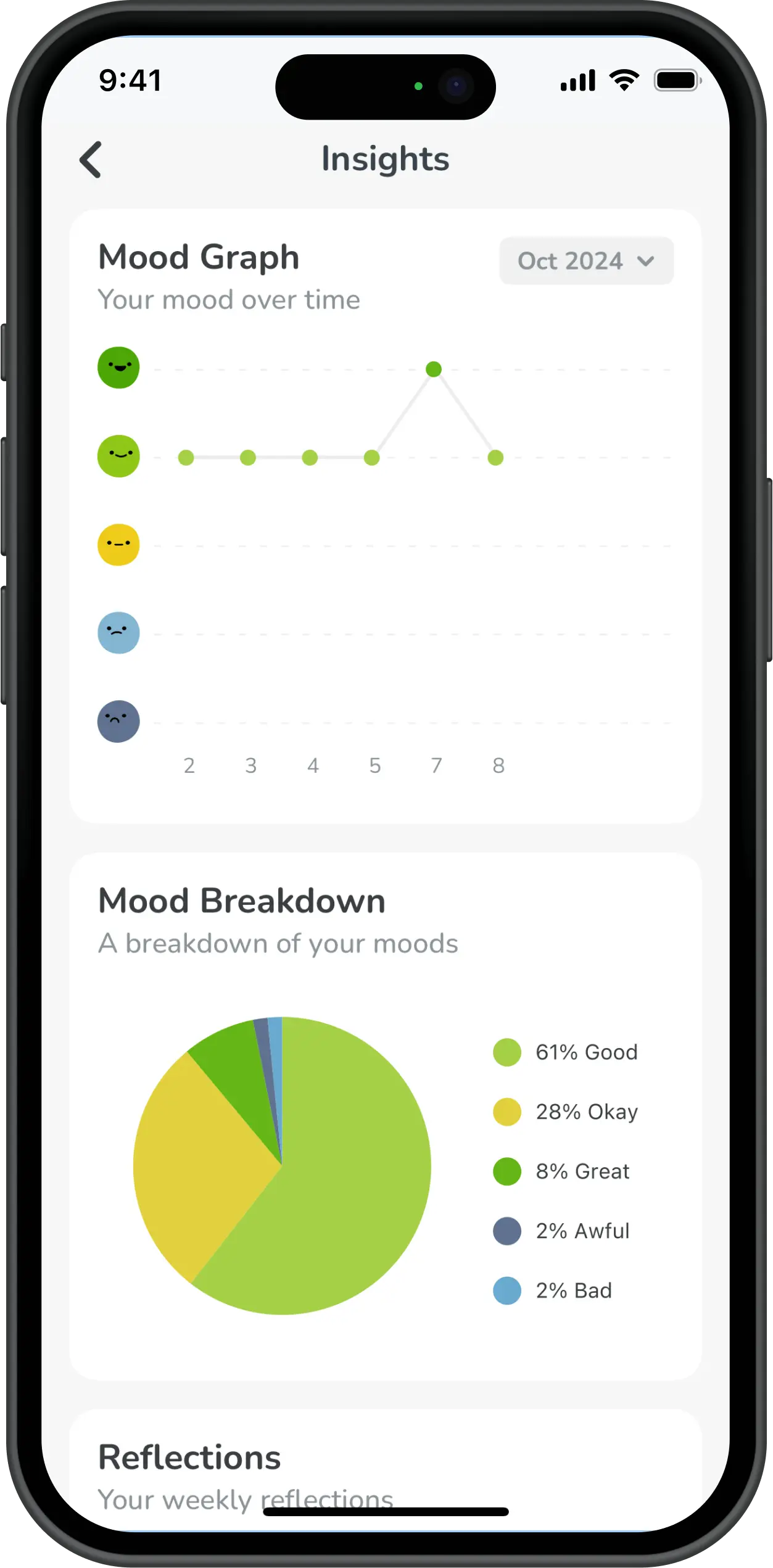 Prosper insights screen showing a client's mood graph over time